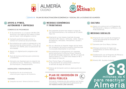 Almería Plan Reactiva20